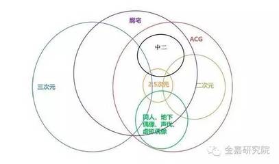 和风日本 '新御宅经济'下的云盘与广播剧浪潮深度解析