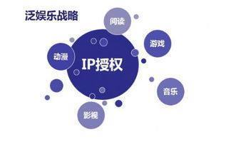 乐视影业发布12部新片单，转型IP运营能否重燃观众热情？